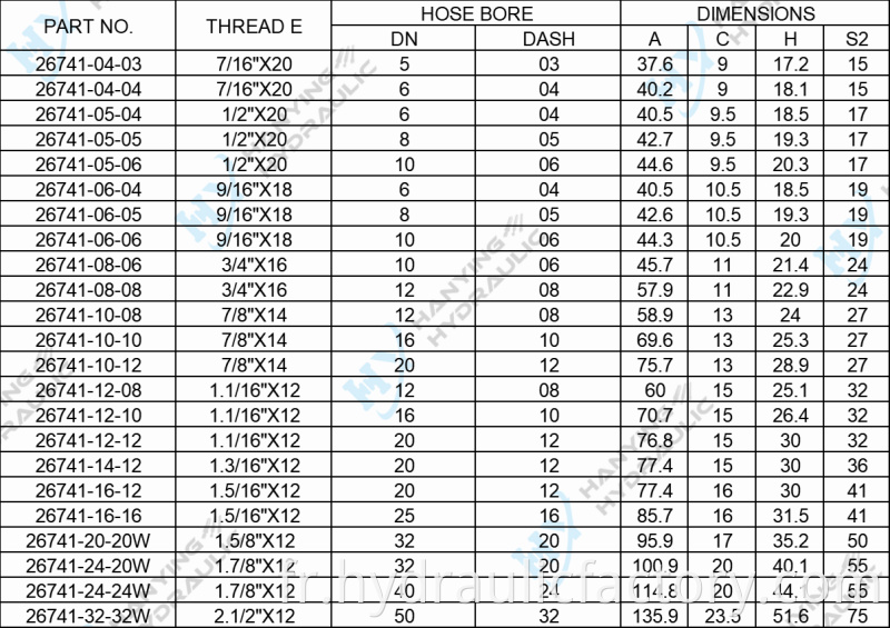 45 Degree Jic Female 74 Degree Cone Seat Parameters